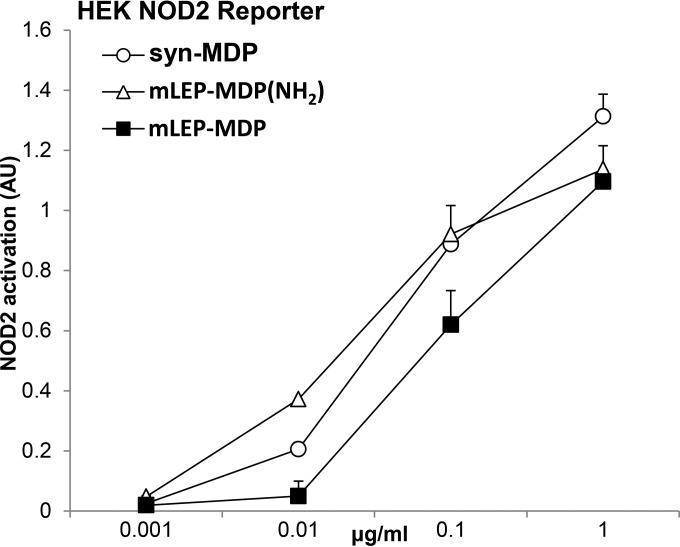 FIG 6