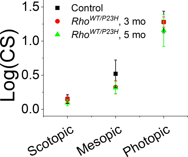 Figure 7—figure supplement 1.