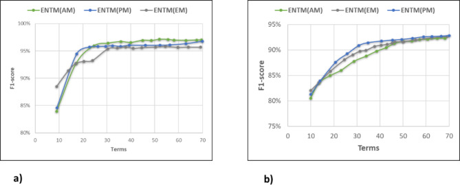 Fig. 11