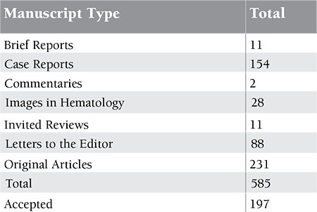 graphic file with name TJH-31-1-g2.jpg