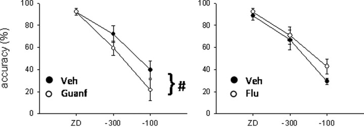 Figure 9.