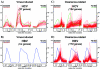 FIG. 2.