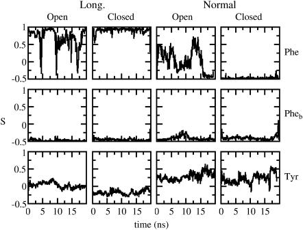 FIGURE 2 