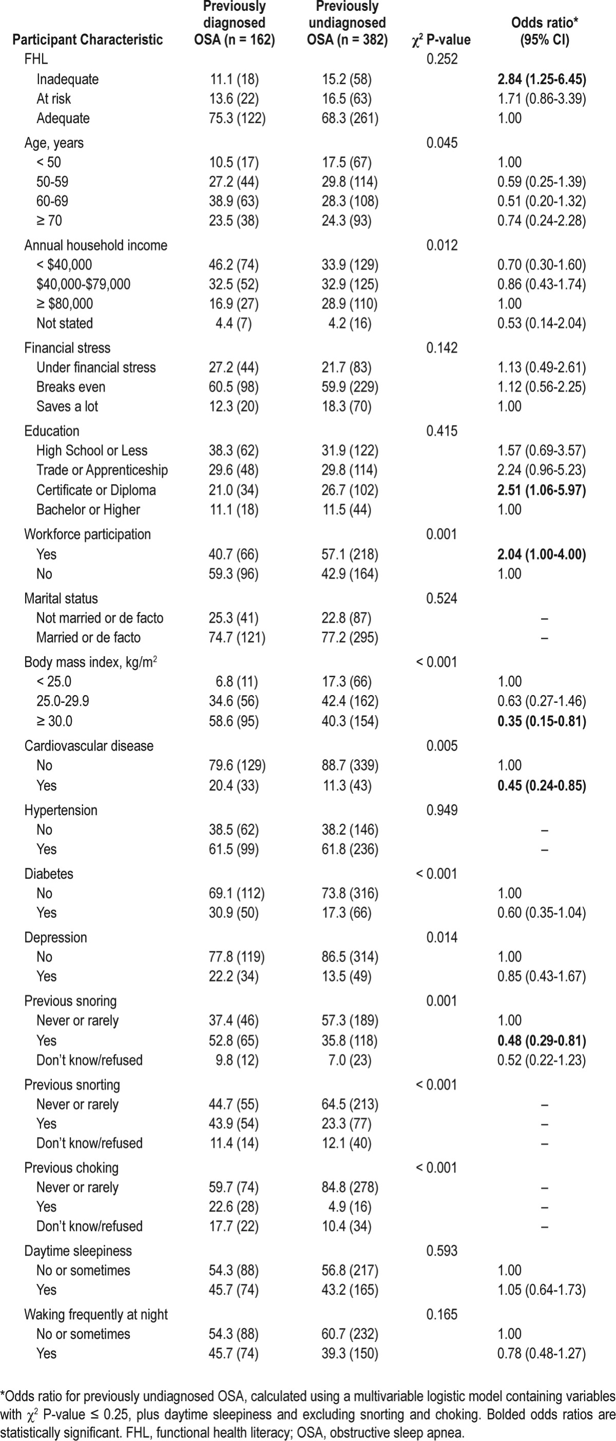 graphic file with name aasm.37.3.571.t01.jpg