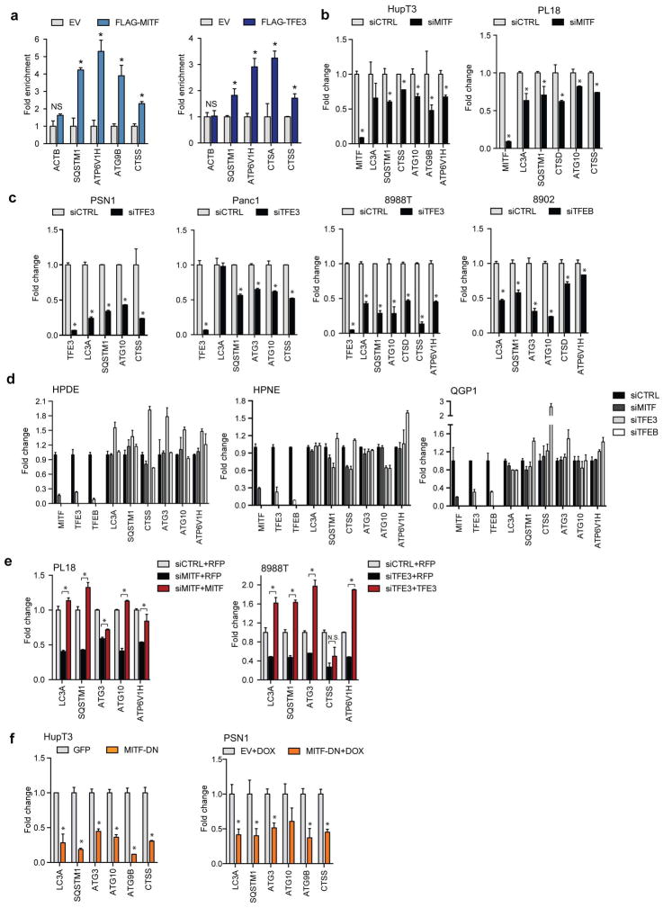 Extended Data Figure 2