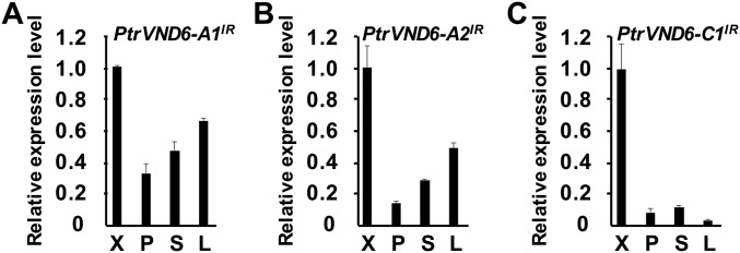 Fig. S4.