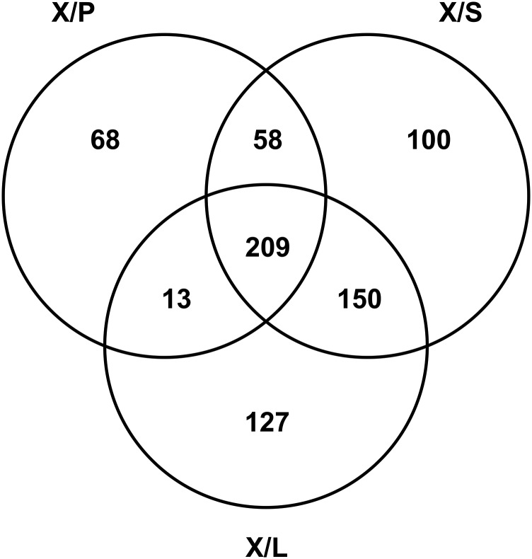 Fig. S1.