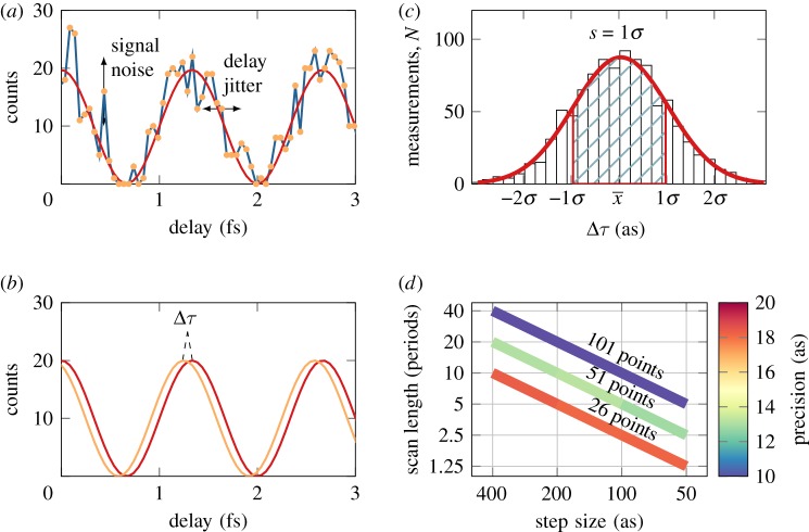 Figure 2.