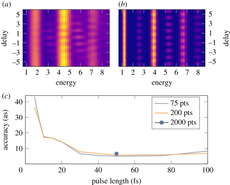 Figure 5.