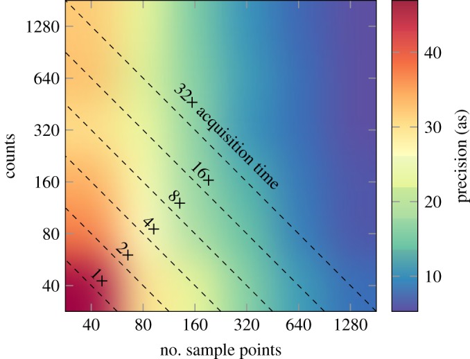 Figure 9.