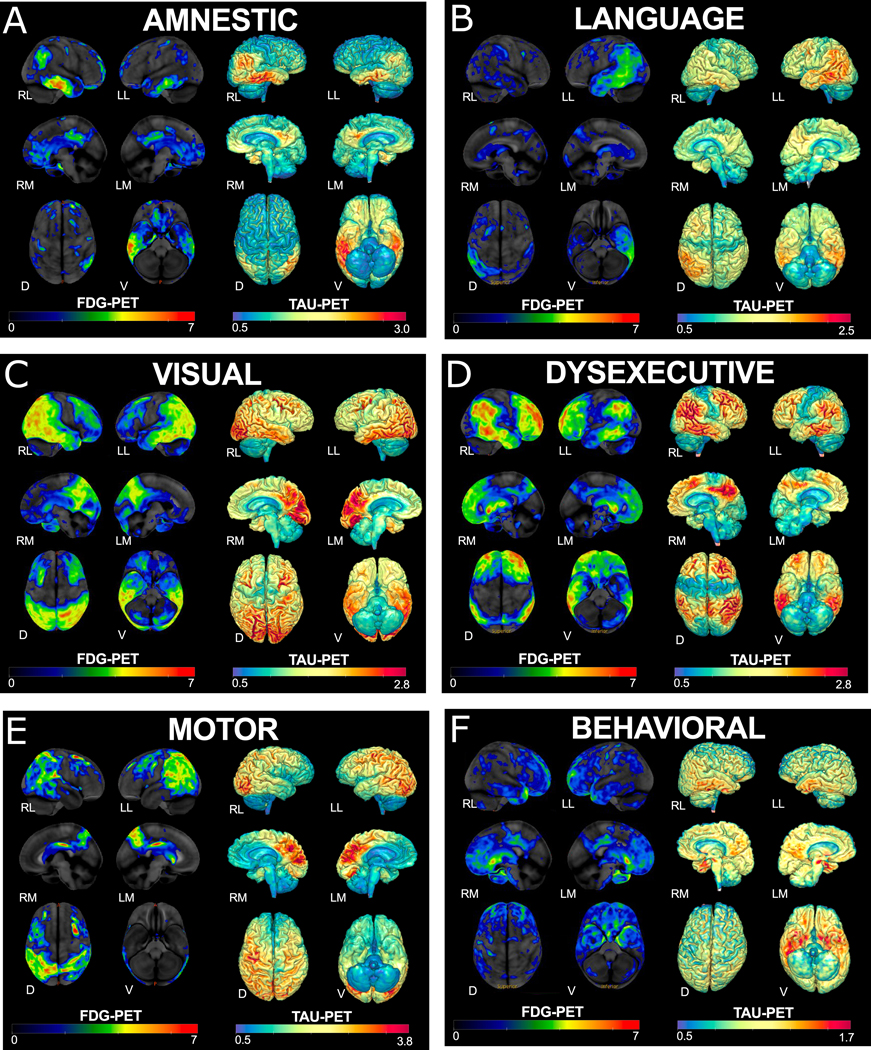 Figure 2: