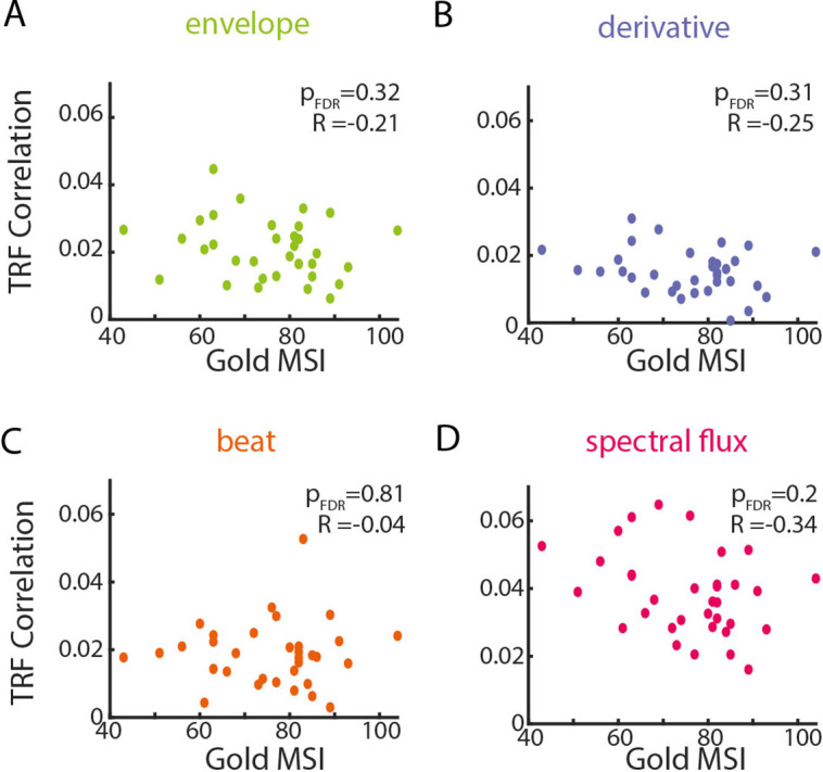 Figure 5—figure supplement 2.