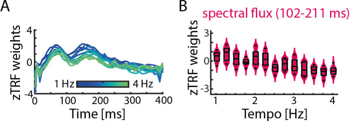 Figure 3—figure supplement 2.