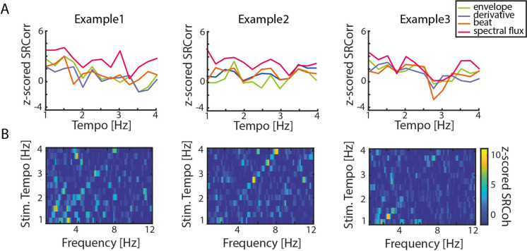 Figure 2—figure supplement 2.