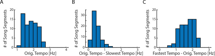 Figure 1—figure supplement 2.