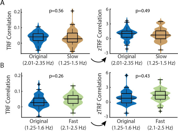 Figure 3—figure supplement 3.