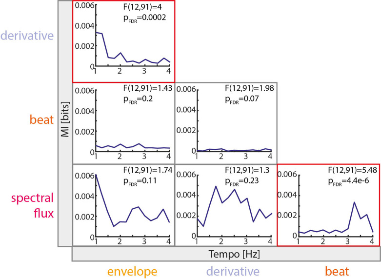 Figure 1—figure supplement 1.