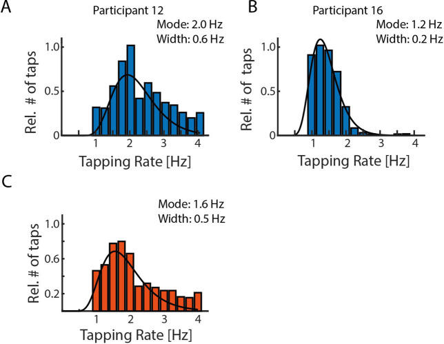 Figure 5—figure supplement 3.