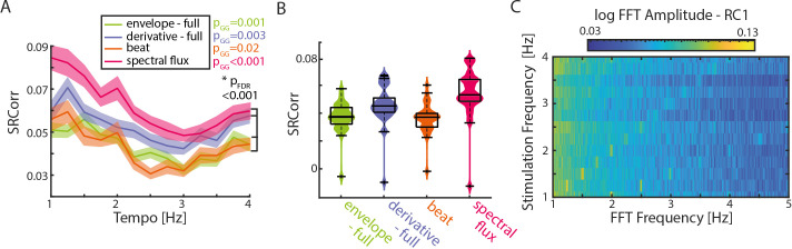 Figure 2—figure supplement 1.