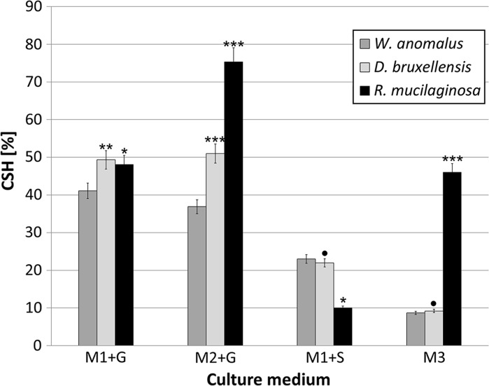 Fig. 4