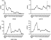 Figure 1—figure supplement 4.