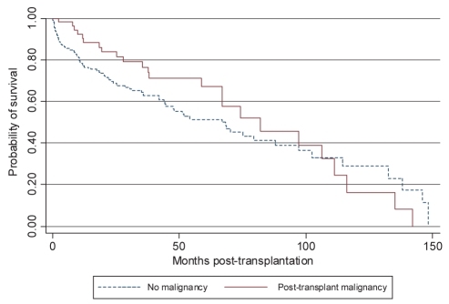 Figure 2)