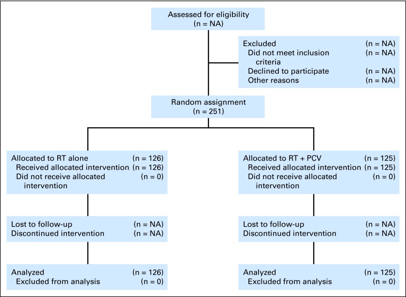 Fig 1.