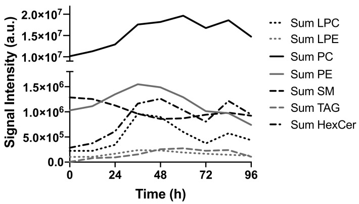 Figure 9