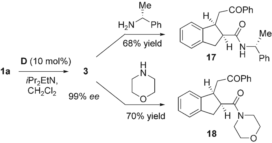 Scheme 2