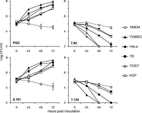 FIG. 4.