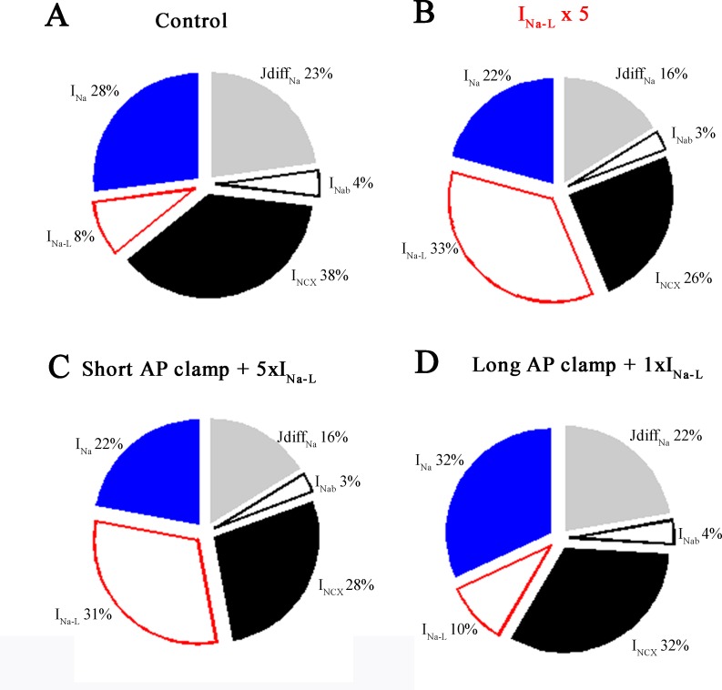 Fig 6