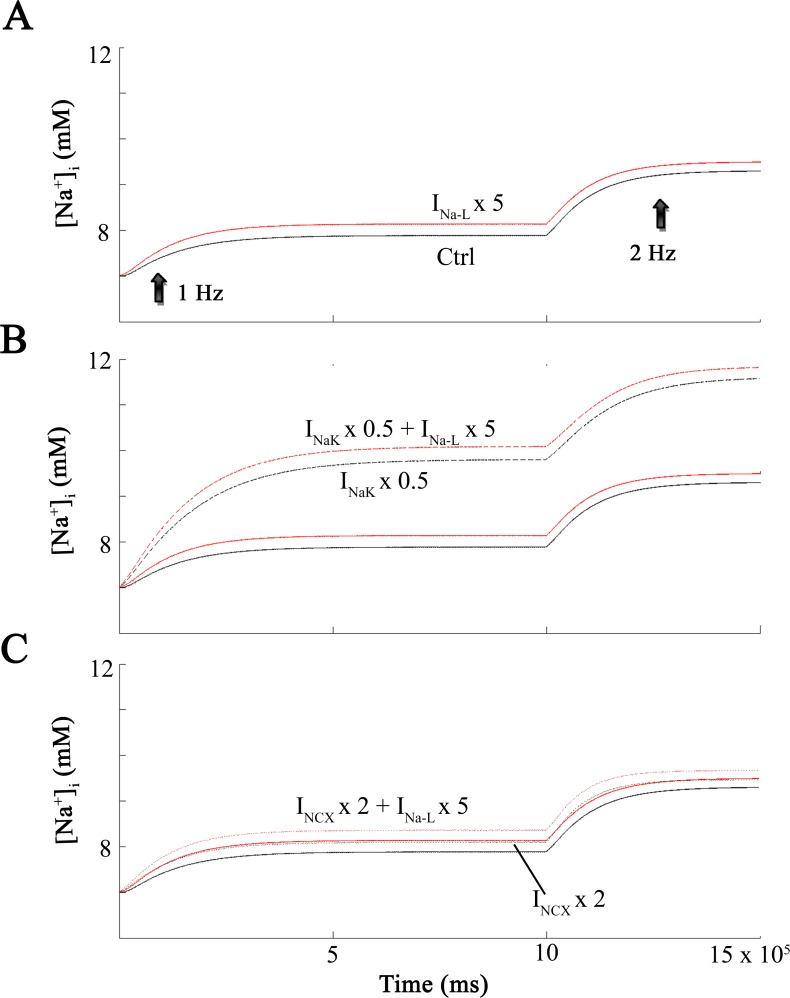 Fig 3