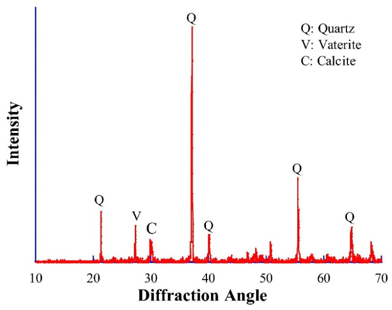 Figure 13