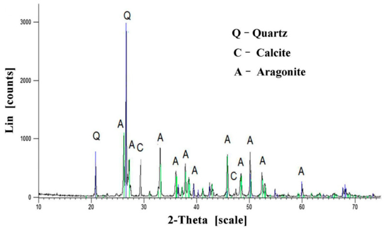 Figure 11