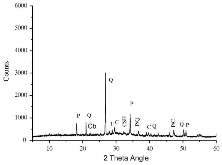 Figure 15