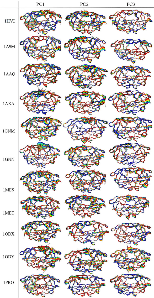 Figure 7