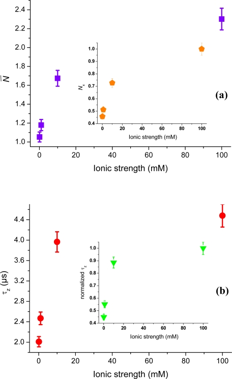 Figure 9.