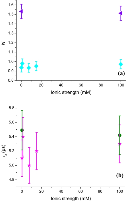 Figure 10.