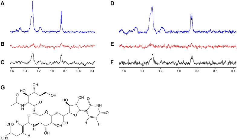 Fig 7