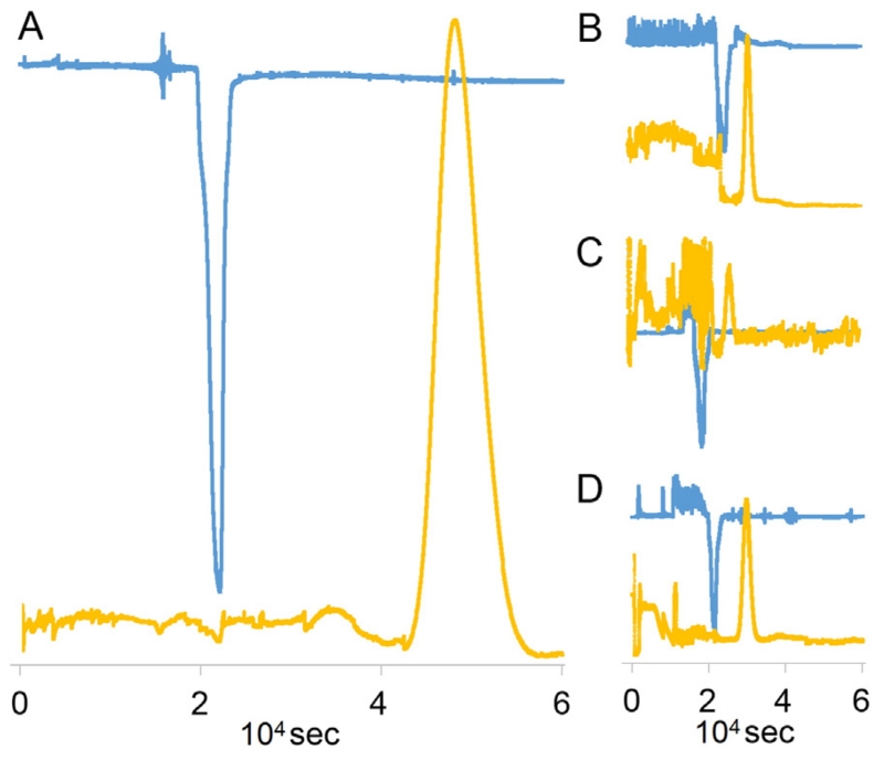 Fig. 2