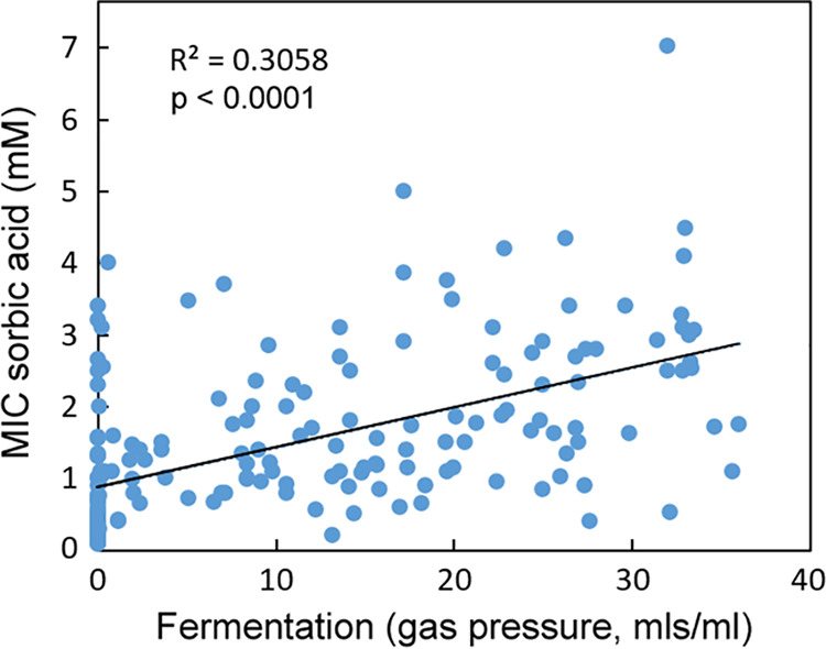 FIG 3