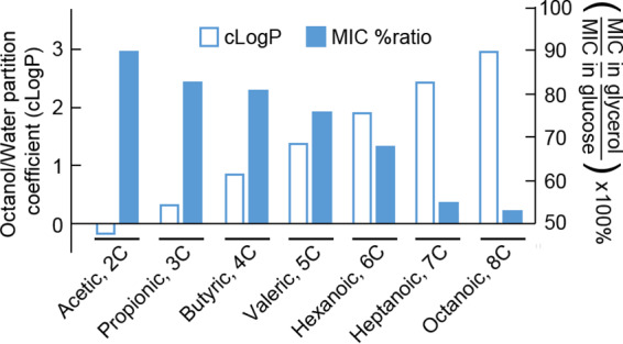 FIG 6