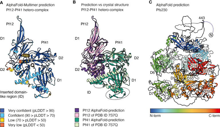 Figure 4