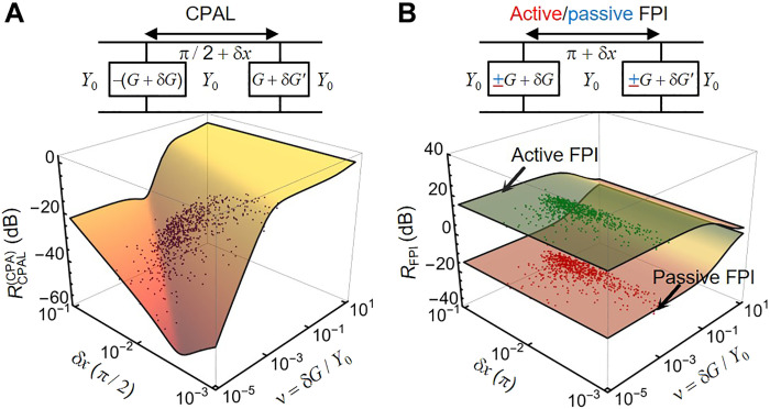 Fig. 2.