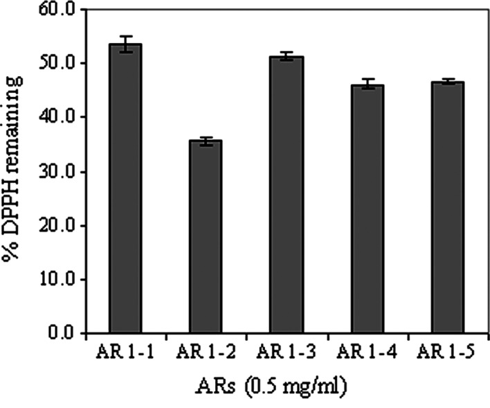 Figure 4.