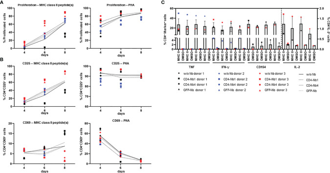 Figure 4