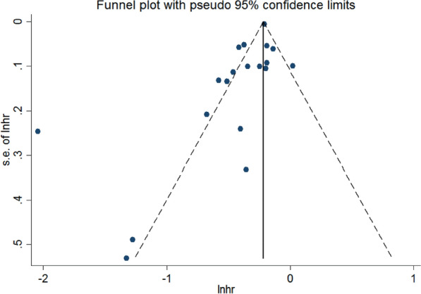 Fig. 13