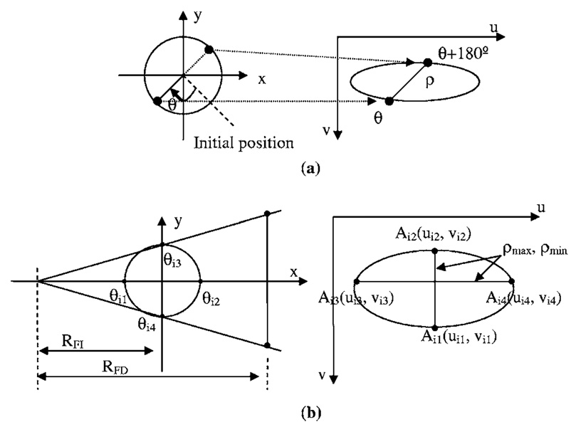 FIG 6