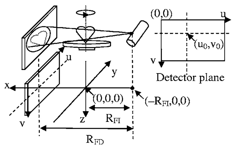 FIG 1