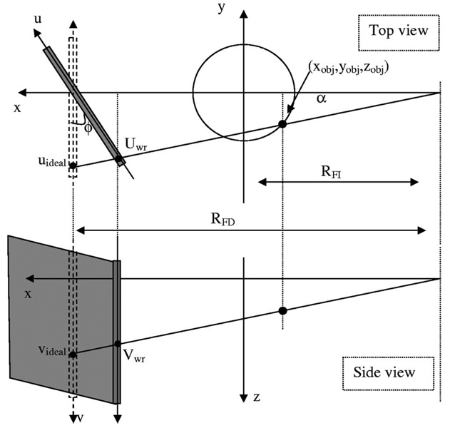 FIG 3